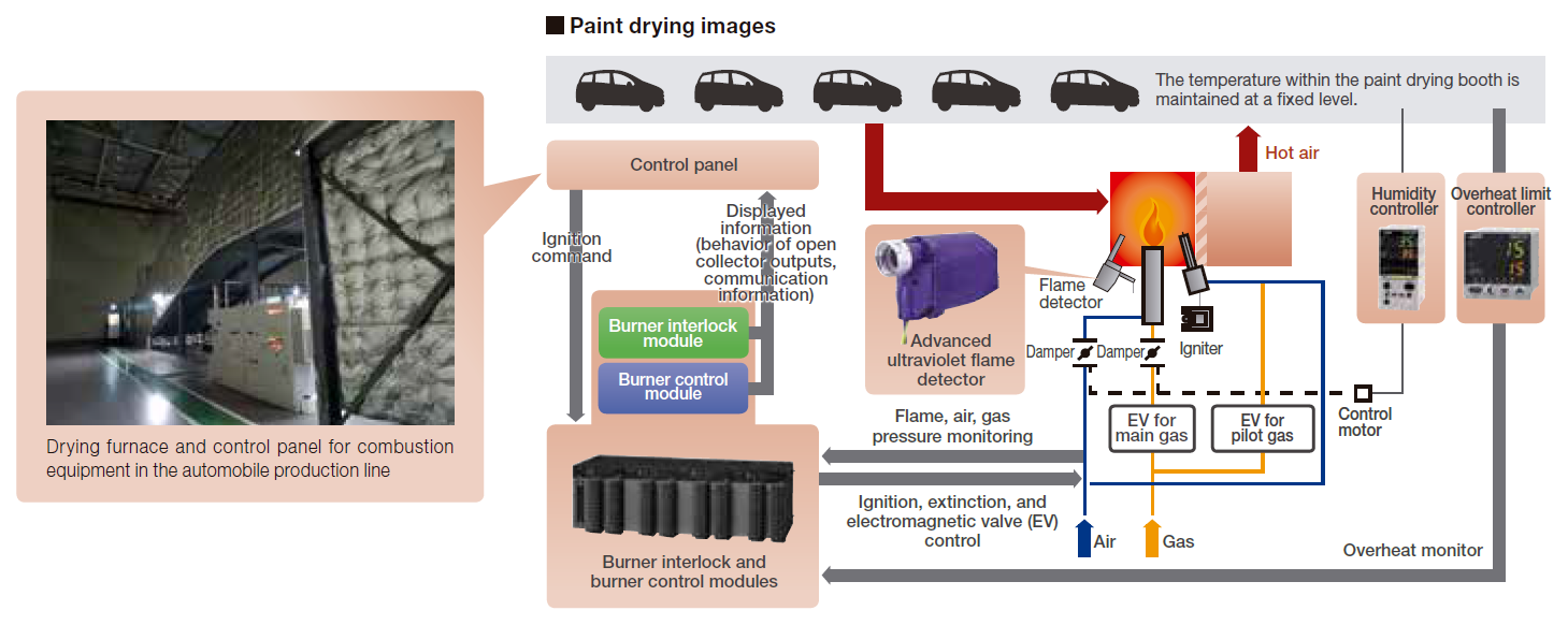 Paint drying images