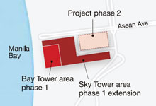 picture: The development project of Solaire Resort & Casino.