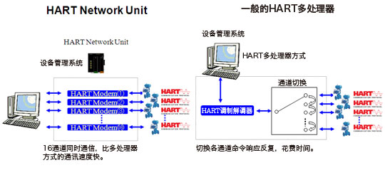 全点1秒更新を実現