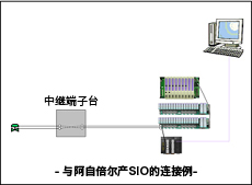 与阿自倍尔产SIO的连接例