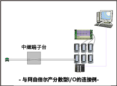 与阿自倍尔产分散型I/O的连接例