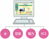 エネルギー計測管理システム図