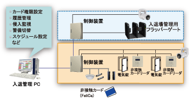 入退室管理
