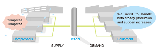 From the viewpoint of energy savings, there is always some waste somewhere. But I don't know where the energy is being wasted