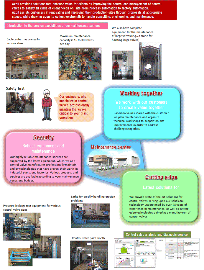 Advantages offered by our maintenance centers