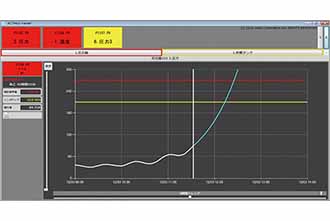 Advanced Critical Trend Monitoring for Safety ACTMoS