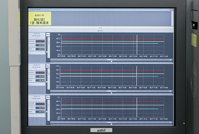 ACTMoS monitoring screen. The vertical white line indicates current data. The data shown on the left side of the white line are analog values previously obtained at registered points, while those on the right of the line indicate predicted values.