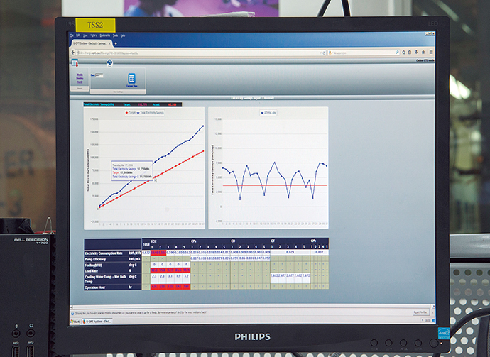 Major functions of the utility optimization software package