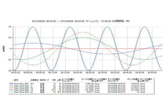 Plant Information Management System ePREXION