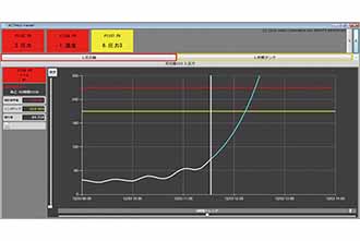 Early Warning System for Time Series Data