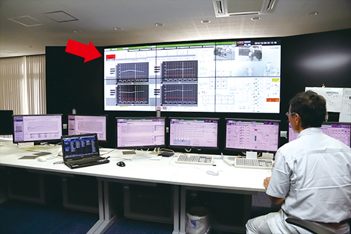 The monitoring screen of Advanced Critical Trend Monitoring for Safety is displayed on a large-scale monitor at the Water Purification Management Center so that the status can be checked at any time. If an abnormality occurs, an alarm is displayed on the monitor to alert the staff.