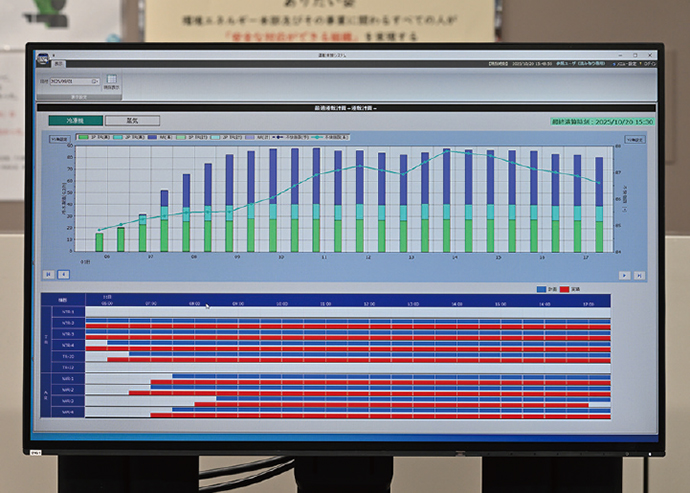 The monitor screen of U-OPT shows guidance for optimal chiller operations for the next 24 hours in 30-minute blocks.