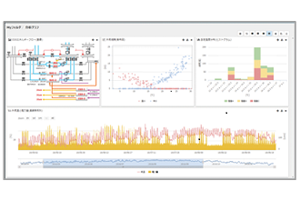 BEMS Building Energy Management System