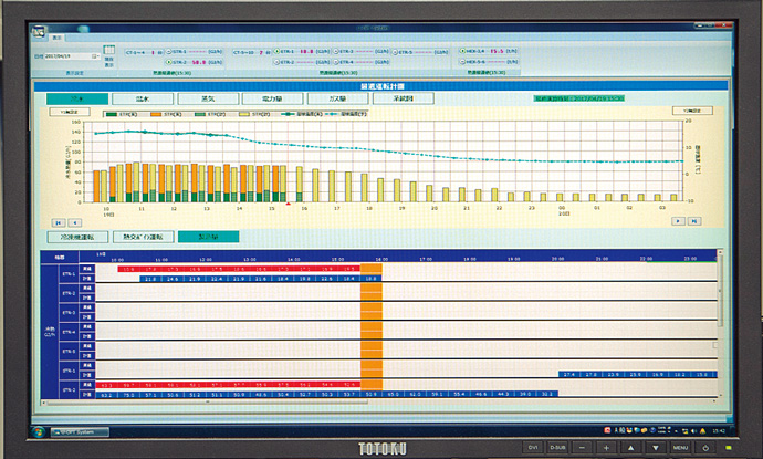 The utility optimization software package determines when to start and stop the heat source equipment by making calculations based on weather forecast data. It also shows predicted and measured temperature values, and charts of the planned and measured amounts of heat production.