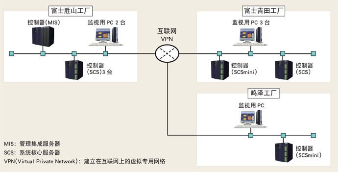 系统构成图