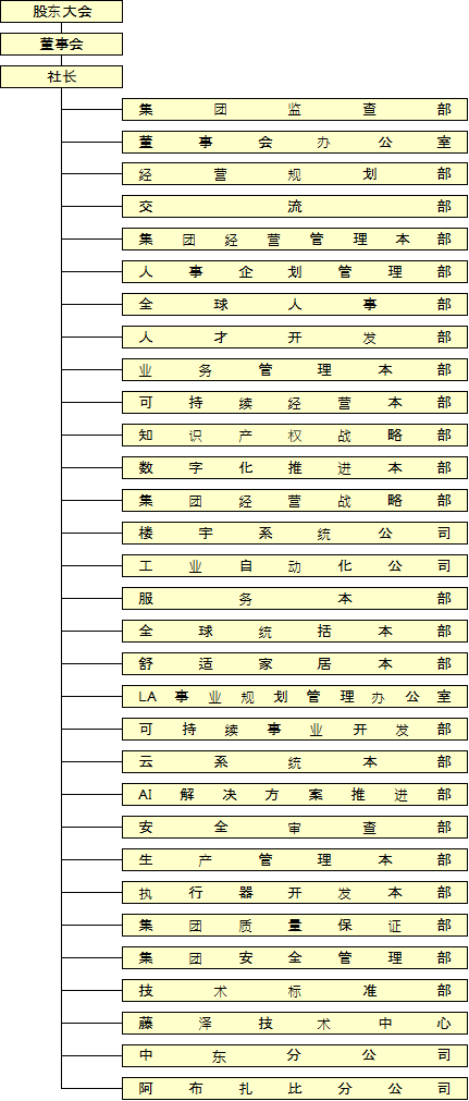 组织机构