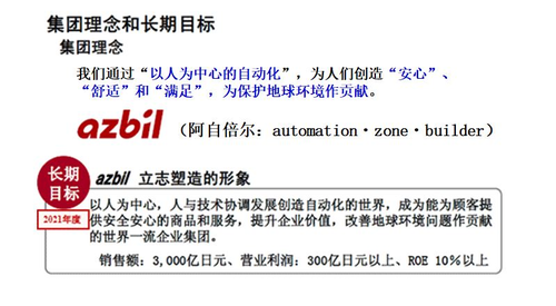 集团理念和长期目标