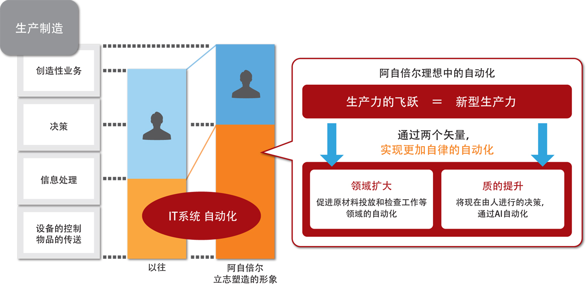 新型生产力