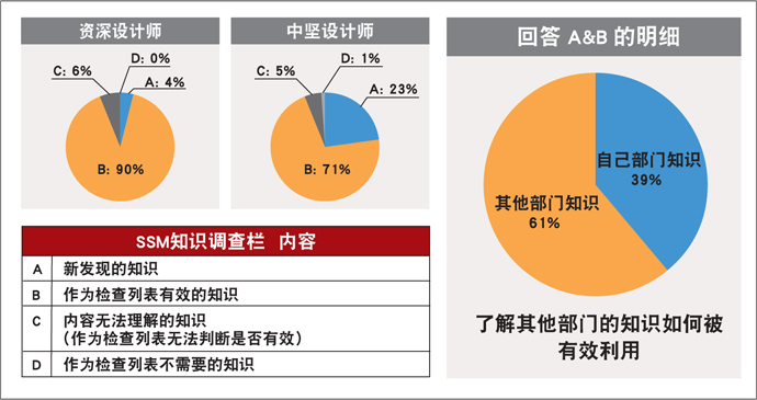 知识版块的有效性评价