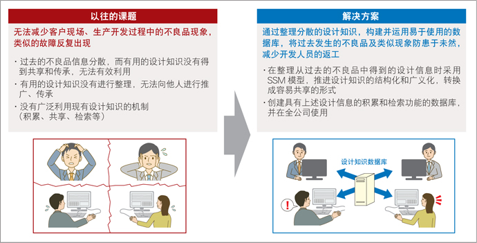 阿自倍尔设计知识数据库的构建背景和目标