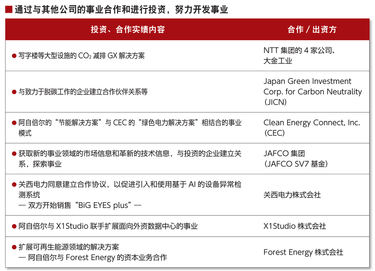 通过与其他公司的事业合作和进行投资，努力开发事业