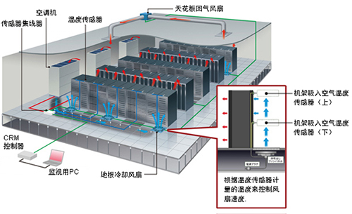 气流管理解决方案“AdaptivCOOL”