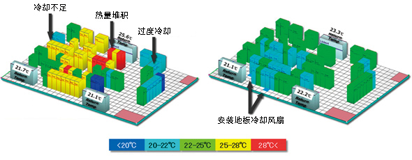 “AdaptivCOOL”引进前（左）和引进后（右）的温度分布（实测）