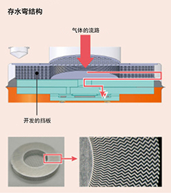 存水弯结构