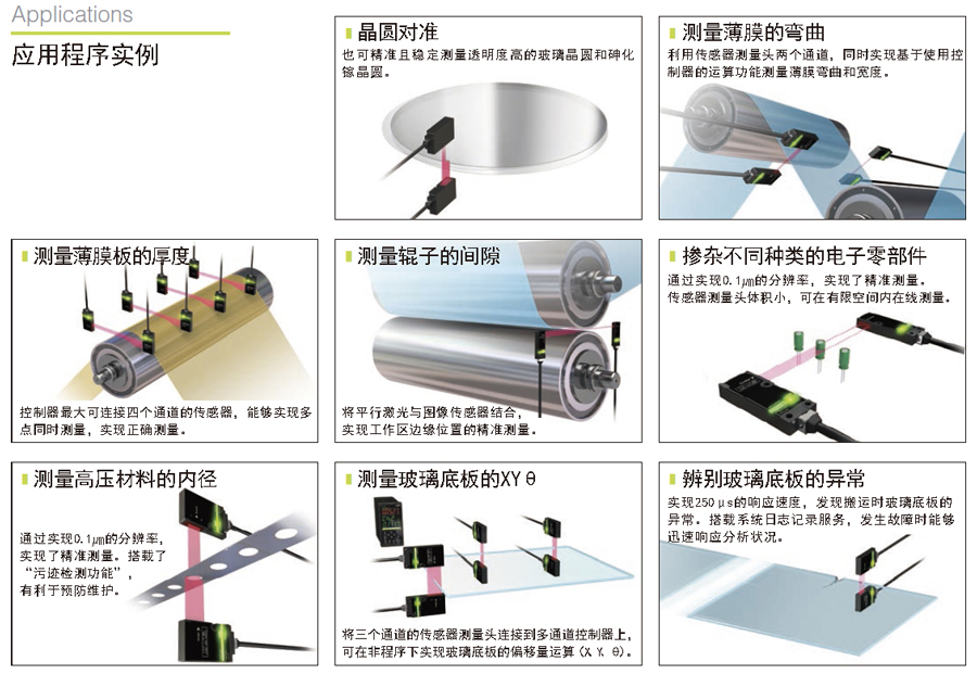 图3. 高精度边缘检测传感器的各种应用示例