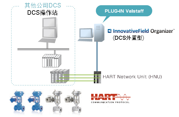 图5.PLUG-IN Valstaff的系统构成示例