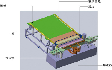图3　新开发的装料器/卸料器的概要结构