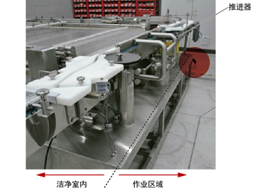 图6　由于推进器的行程短，大幅节省了装料器/卸料器的空间