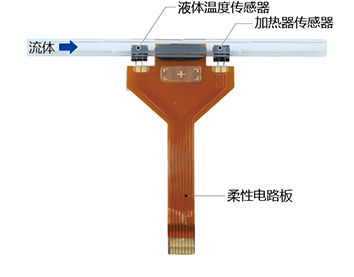 图3. 型号 F7M 中内置的传感器包