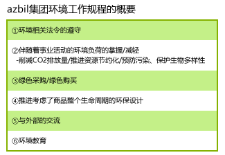 azbil集团环境工作规程