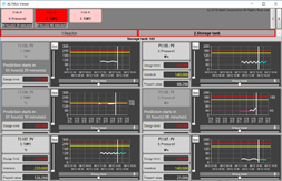 Early Warning System for Time Series Data