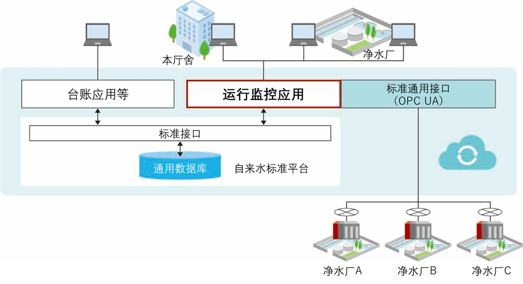 系统构成示意图
