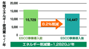全年能耗(GJ/年)