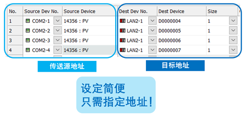设定简便只需指定地址!