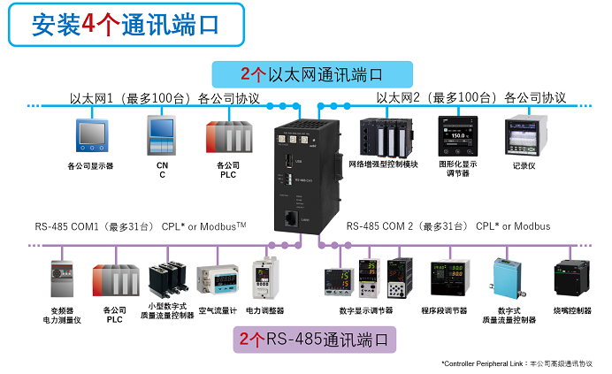 加速设备IoT化