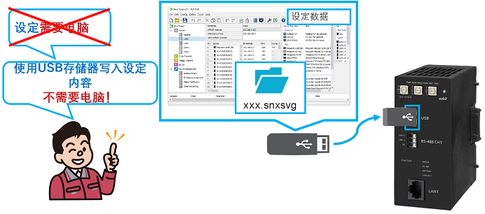 使用USB存储器写入设定内容