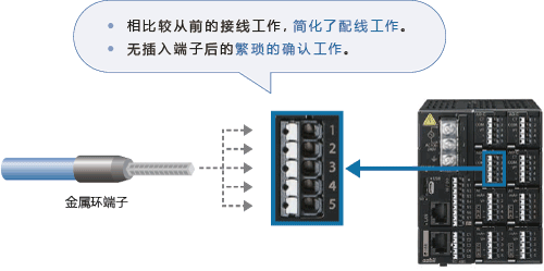 弹簧端子台，接线简单，插入即可