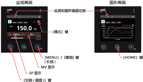 各部分的名称及功能
	