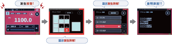 容易查明仪器发生报警时的原因