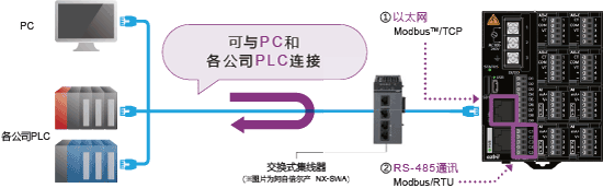 标准配备2个通讯