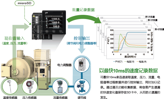 高密度数据存储(CDS)