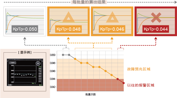 实用案例