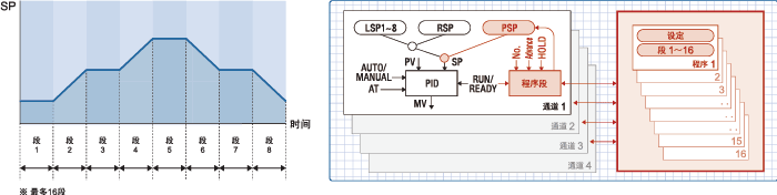 程序段运行示意图