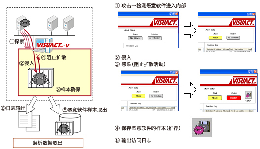 特长