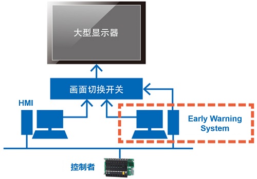 系统构成例