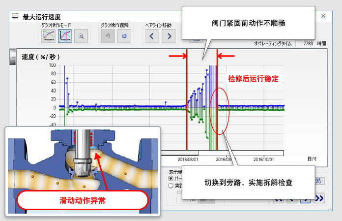 屏幕 : 避免突发故障、计划外停止。